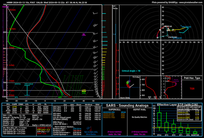 hrrr_2024031315_007_38.46--96.23